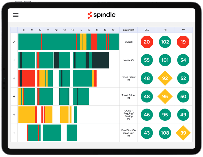 Spindle_Equipment-Utilization-2_Product-Images