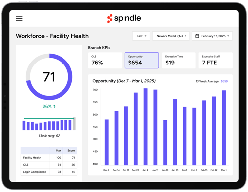 Spindle_Workforce-Facility-Health-Graph_Product-Images