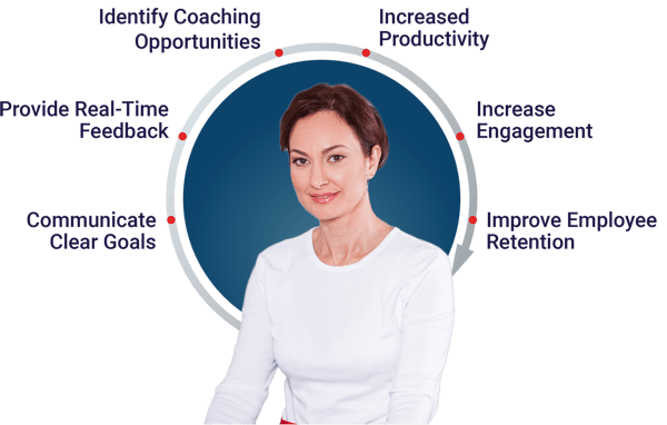 Improve employee Retention III