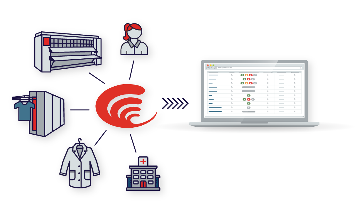 laundry management system software