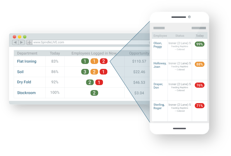 commercial laundry software