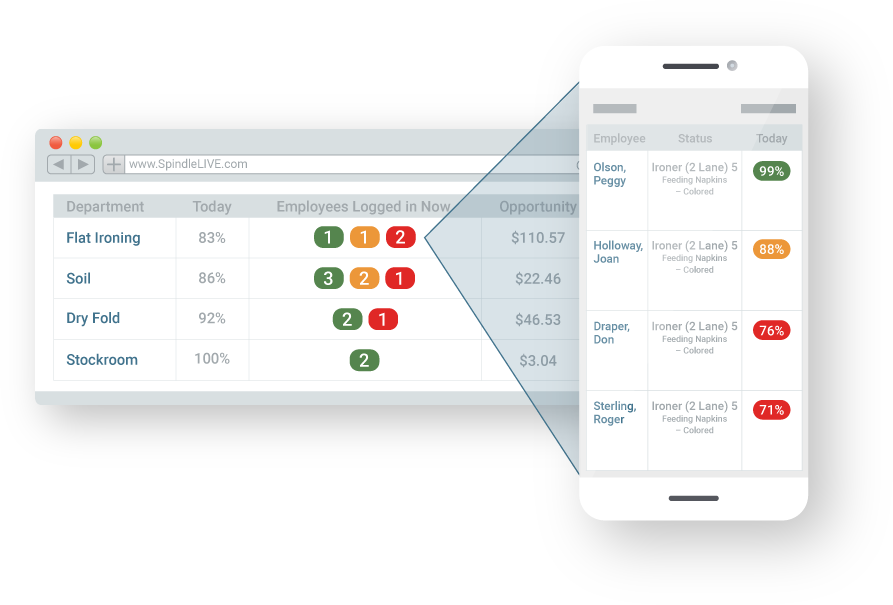 Labor Productivity Tool Reveals Your Biggest Opportunities