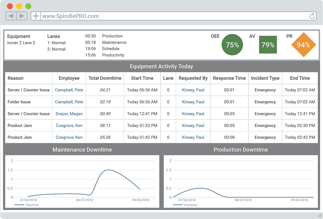 OEE Software that shows the cost of downtime