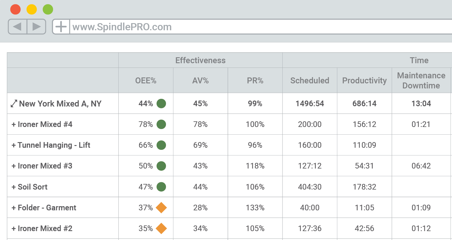 asset performance software helps you make smarter capex decisions