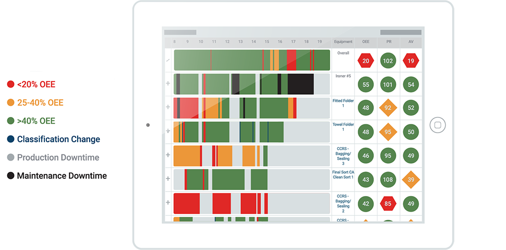 Real-Time-Insights-Into-Bottlenecks-Trimmed.png