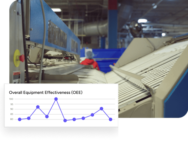 Measure equipment production