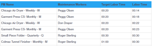 Maintenance Time Tracking