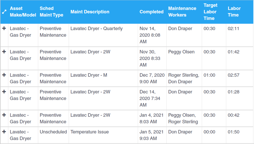 Asset Maintenance History