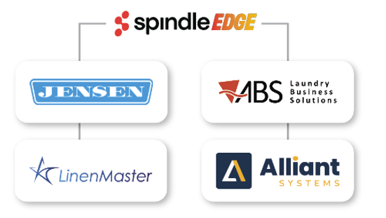 Spindle Edge