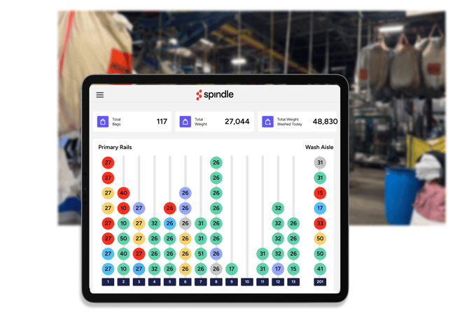 Laundry rail analytics
