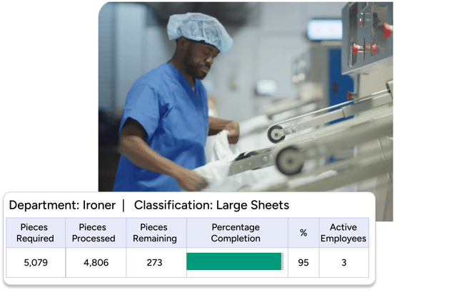 Laundry staffing software