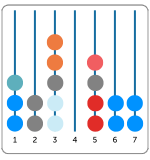 Spindle rail icon