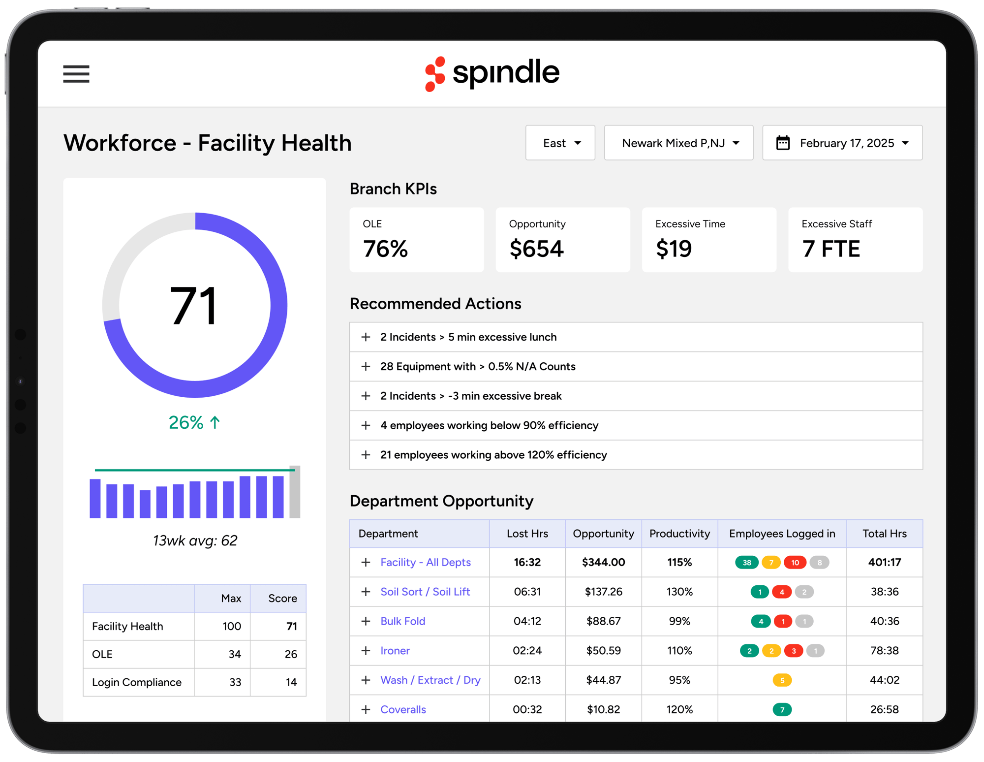 Spindle_Workforce-Facility-Health-Data_Product-Images (1)