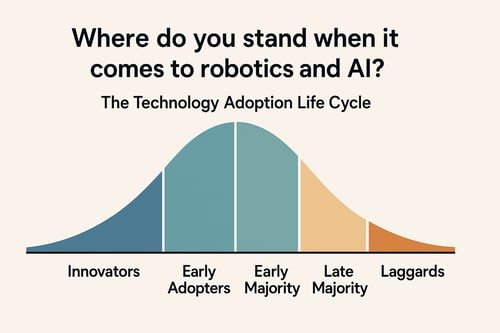 Technology-Adoption-Life-Cycle-Graphic