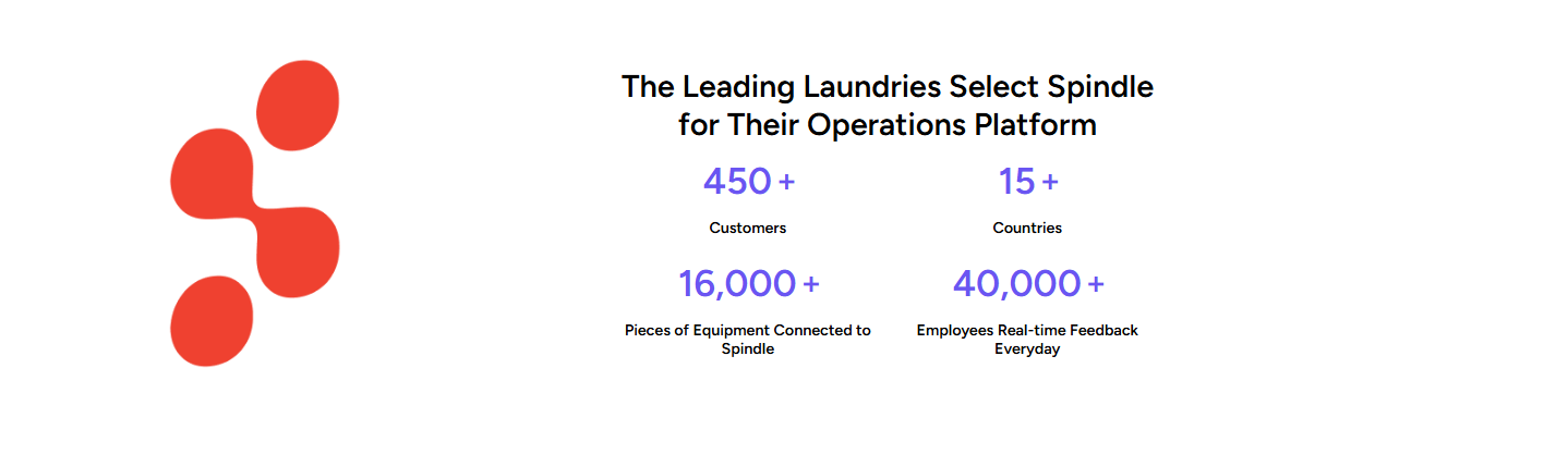 Stats about Spindle Stats about Spindle