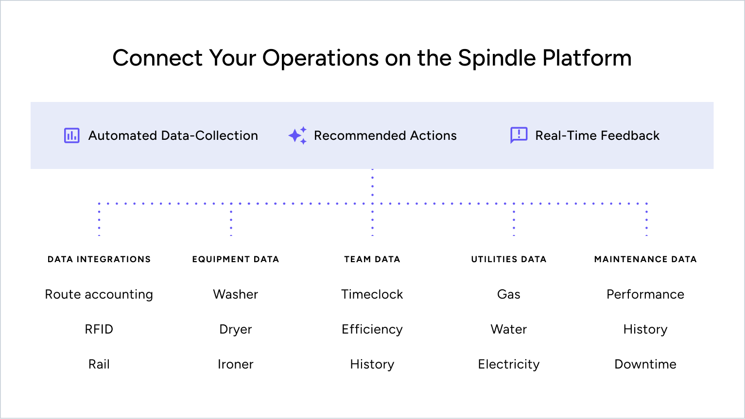 Spindle Database Connecting Data for Enhanced Efficiency | Spindle